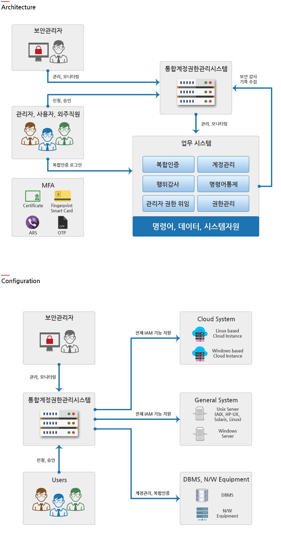 iGRIFFIN 구성도