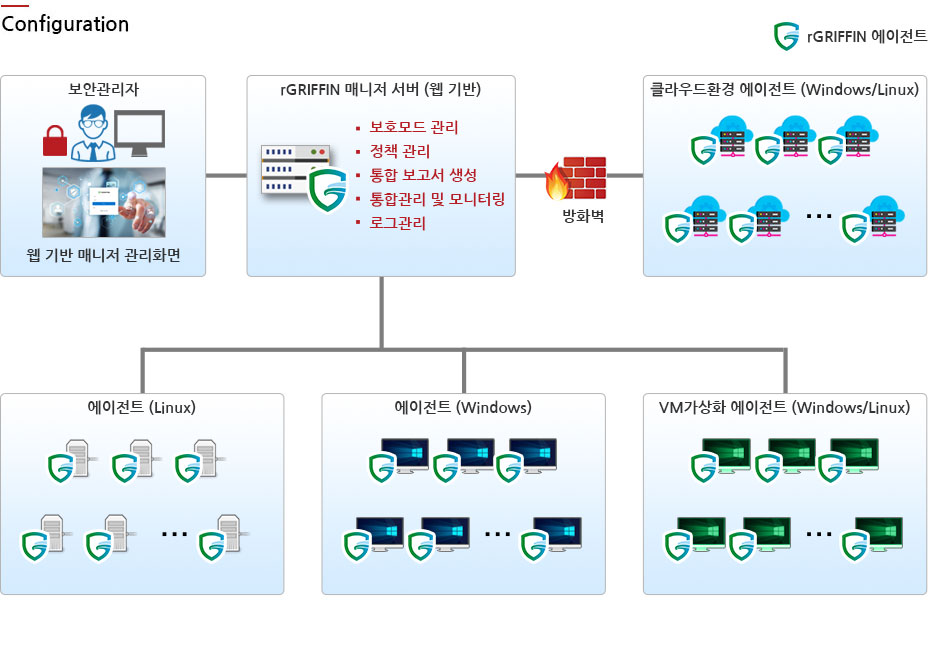 rGRIFFIN 구성도