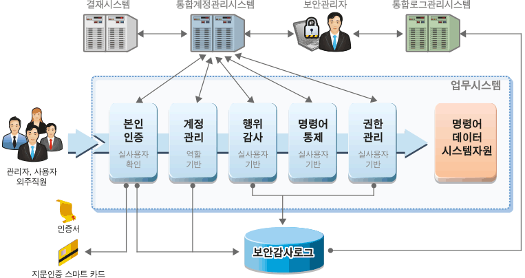 iGRIFFIN 構成図